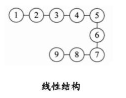linear_structure